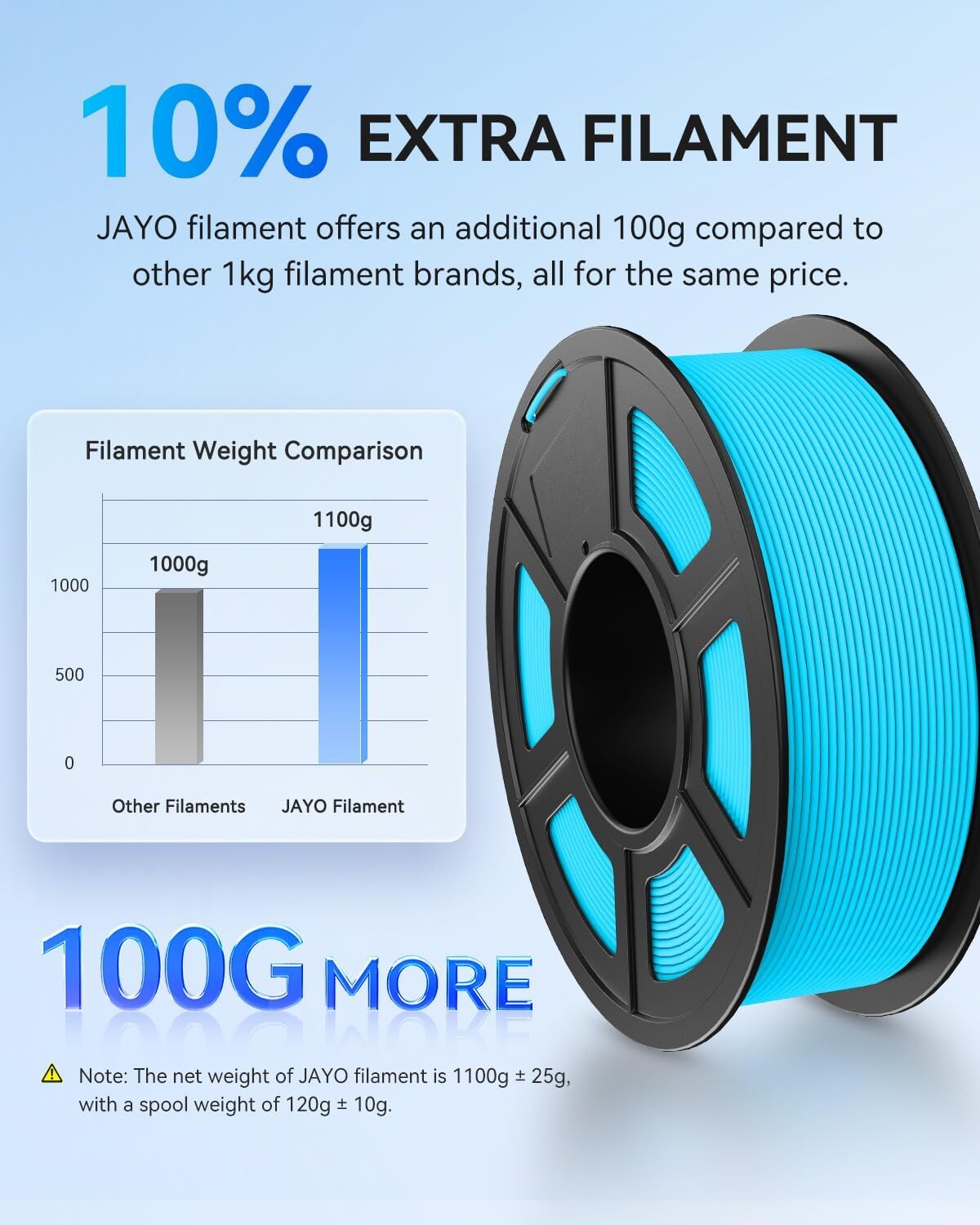 JAYO PLA SILK PLA+ PETG TPU ABS 1.75mm 3D Printer Filament PLA Matte Consumables