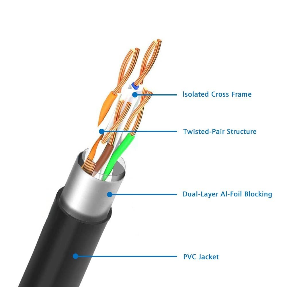 Versatile 13FT Cat6 Ethernet LAN Cable – Gold Plated for Optimal Performance