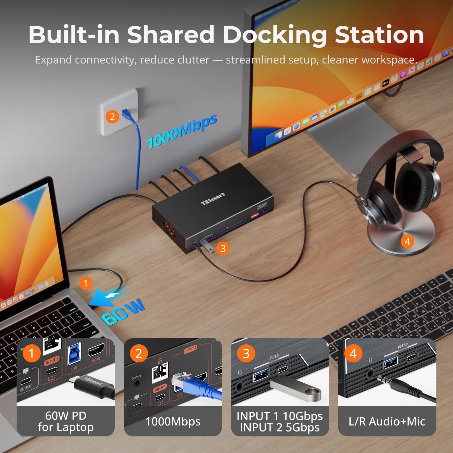 TESmart KVM Switch 6K@60Hz Thunderbolt 4, HDMI 40Gbps USB-C 60W USB3.2 Gen2 New