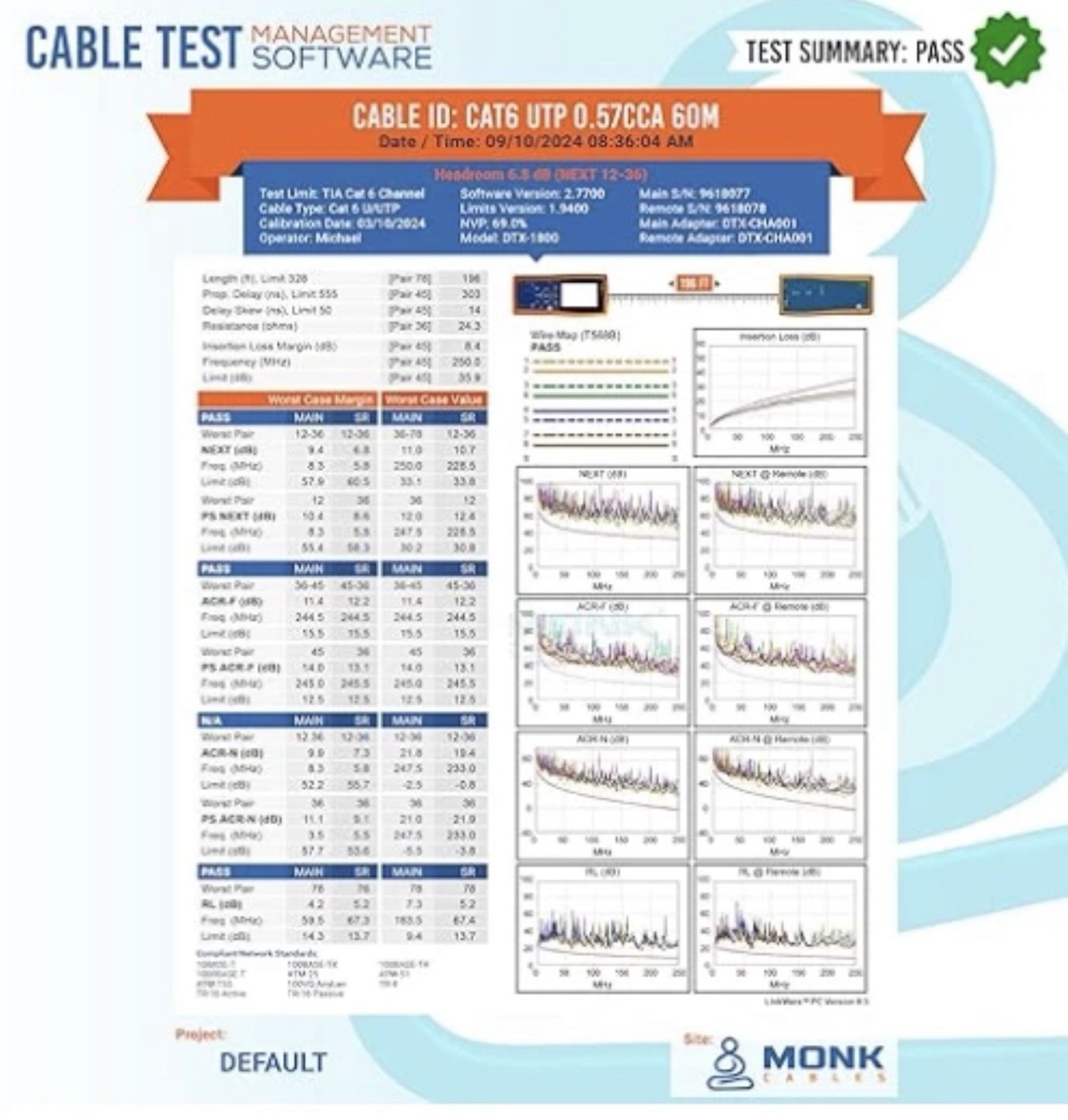 🏅MONK CABLES CAT6 Plenum Cable 1000ft | UTP, 23AWG, 550MHz