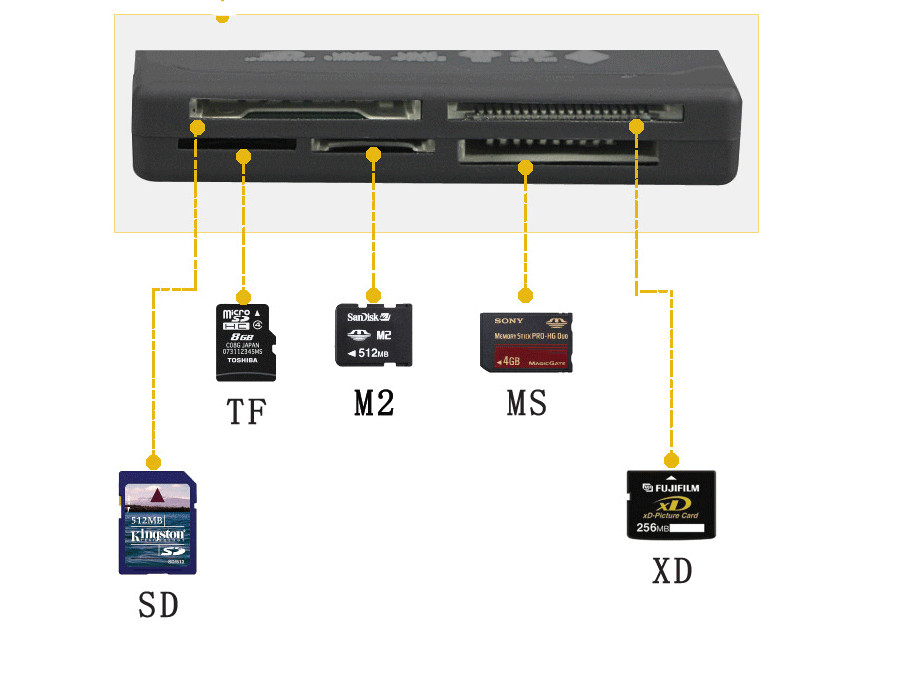 Memory Card Reader Mini 26-IN-1 USB 2.0 High Speed For CF xD SD MS SDHC LOT