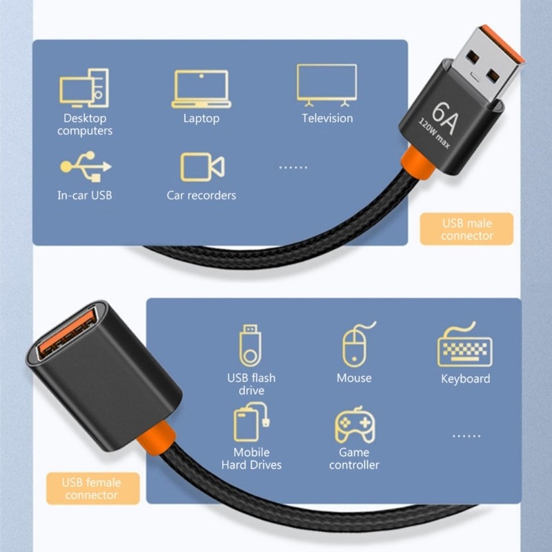150cm USB 3.0 Cable Fast Charging Cord Durable USB Male to Female Charger Cable
