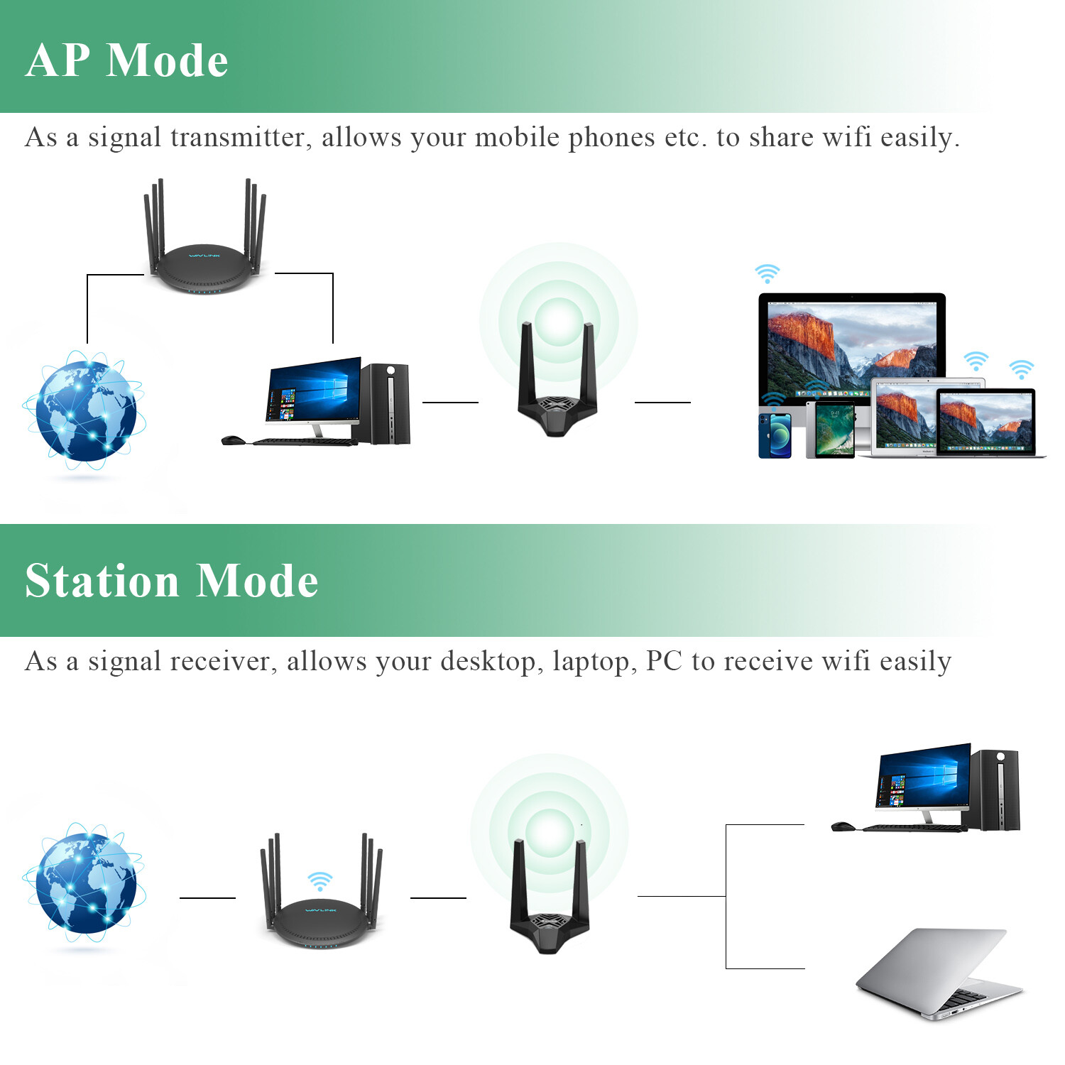 WAVLINK USB3.0 WiFi Adapter AC1300Mbps Wireless Network Adapter for Desktop PC