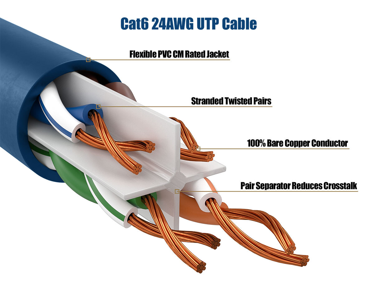 12ft Cat6 UTP Ethernet Network Patch Cable Snagless 24AWG Bare Copper, Blue