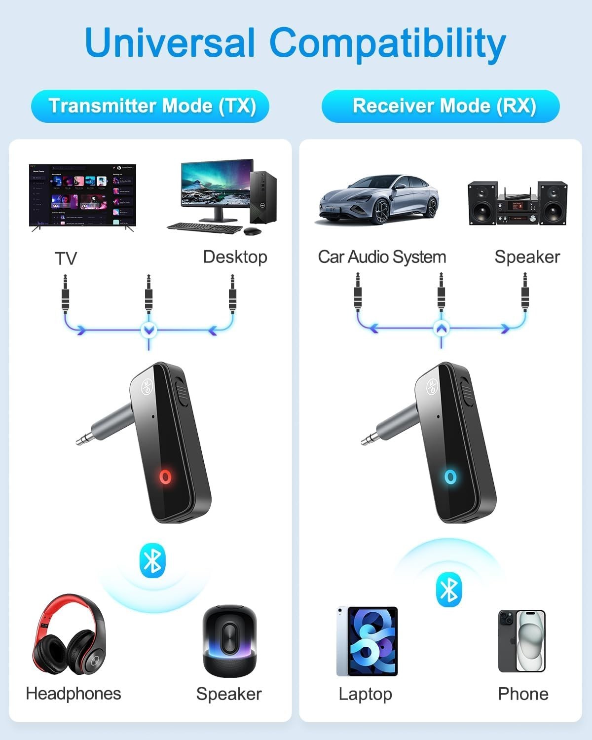 Upgraded Aux Bluetooth 5.4 Adapter for Car, 2 in 1 Bluetooth Receiver Transmi…