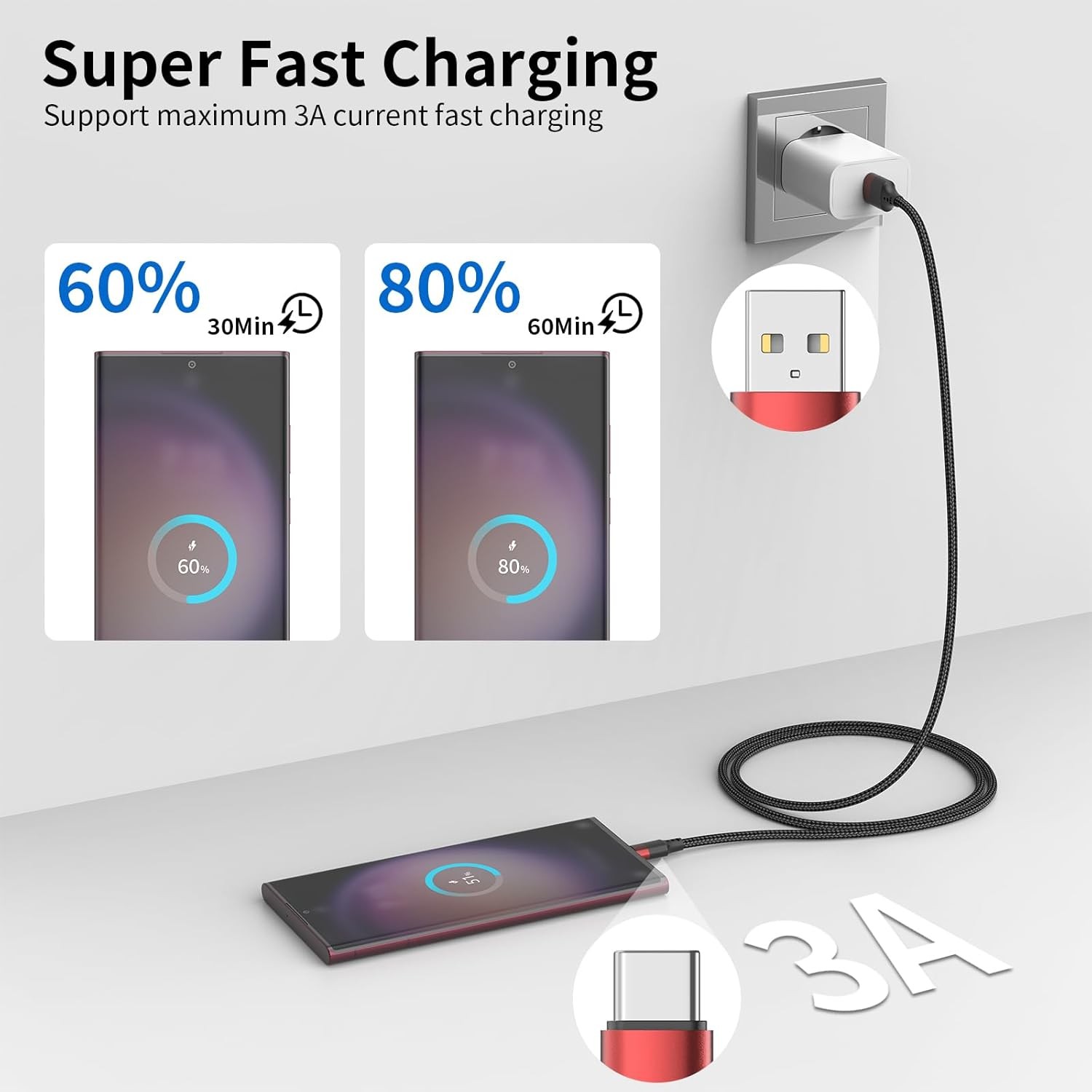 1.5ft USB C Cable, 3 Pack Short A to C Cable for iPhone 1.5 FT, Black