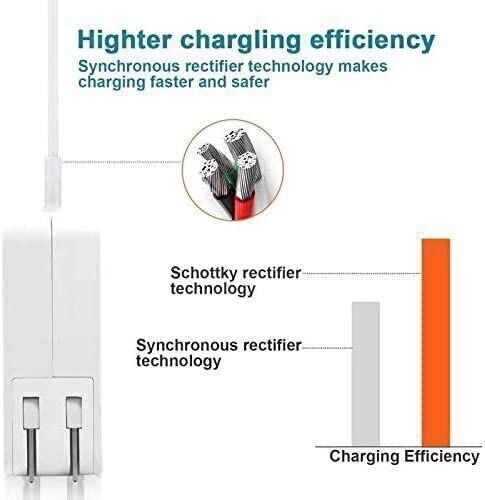 Macbook Air Charger 2012/2013/2014/2015/2016/2017 for A1436 A1466 A1465 A1435