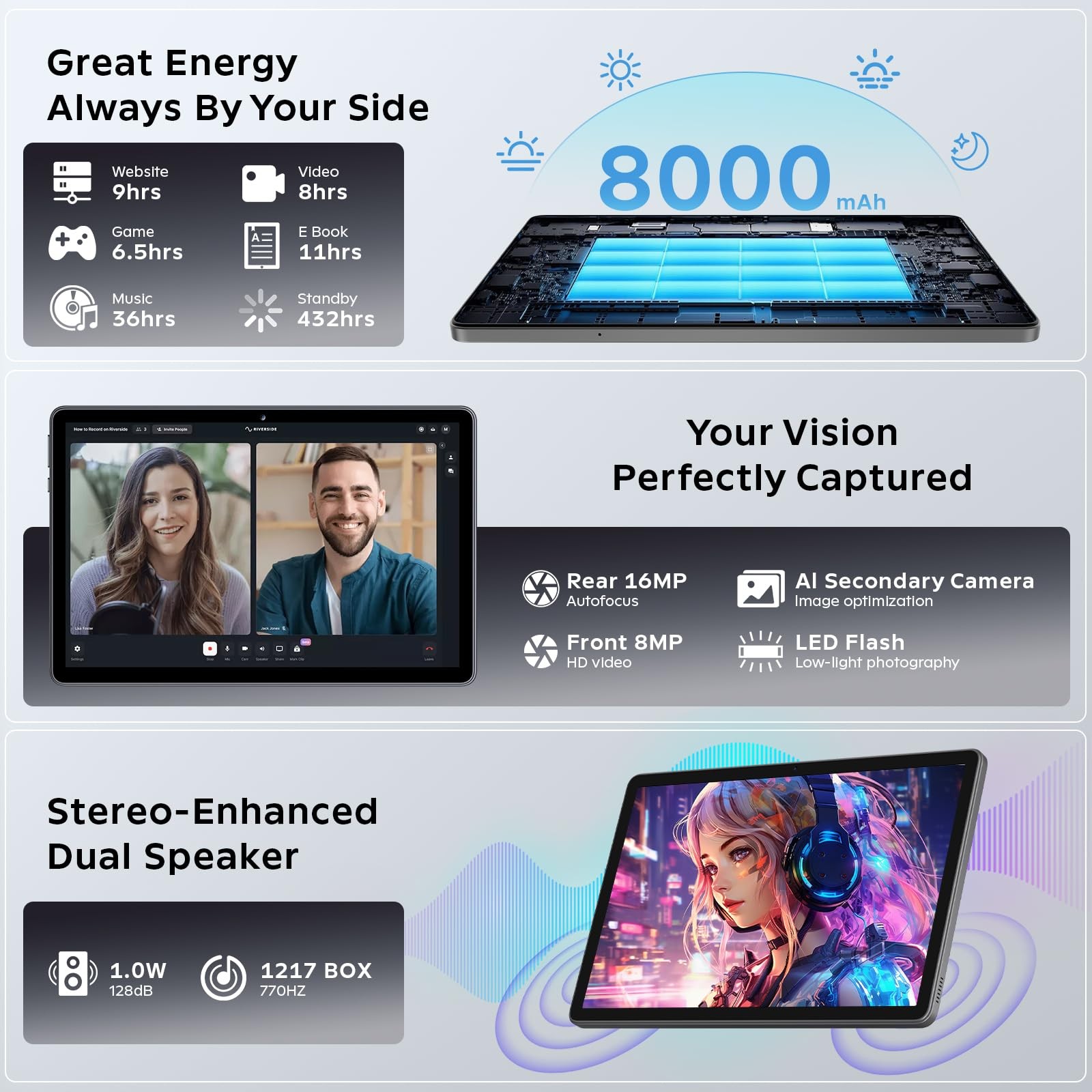 Android 16 Tablet 11 Inch with Gemini AI, T7250 Octa-Core, 24GB RAM + 256GB R…