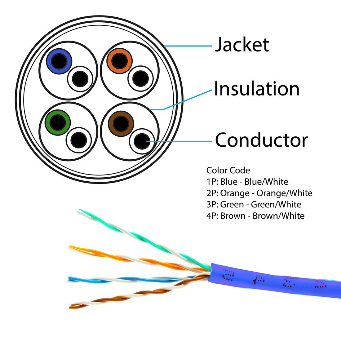 FiveStarCable Cat5e 1000 Ft. Ethernet 24AWG 4 Twisted Pair UTP Internet Netwo…
