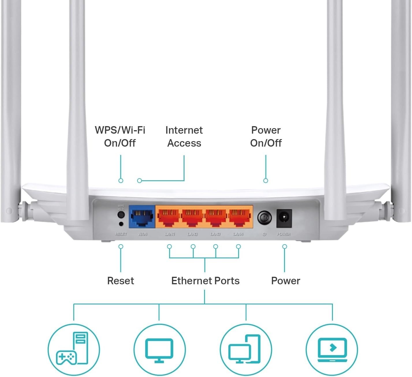 EasyMesh-Ready AC1200 WiFi Router with 4 Fast Ethernet Ports & Security Features