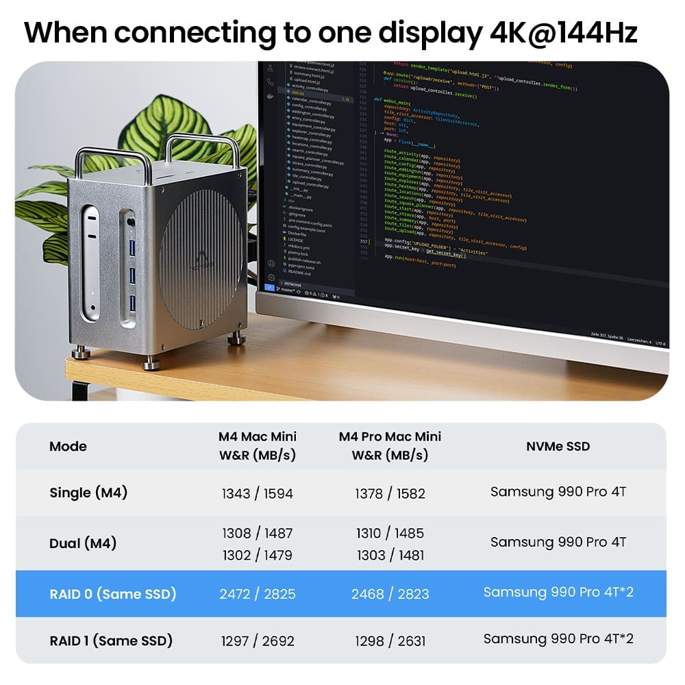 ACASIS 40Gbps Mac mini M4 Dock & Dual-Bay NVMe SSD Enclosure 8-in-1 Workstation