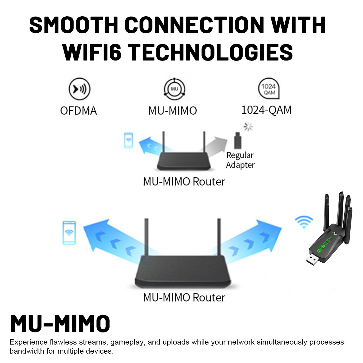 Wireless USB Wifi 6 Adapter Bluetooth 5.4 Dongle Dual Band 2.4G/5GHz W/Antenna