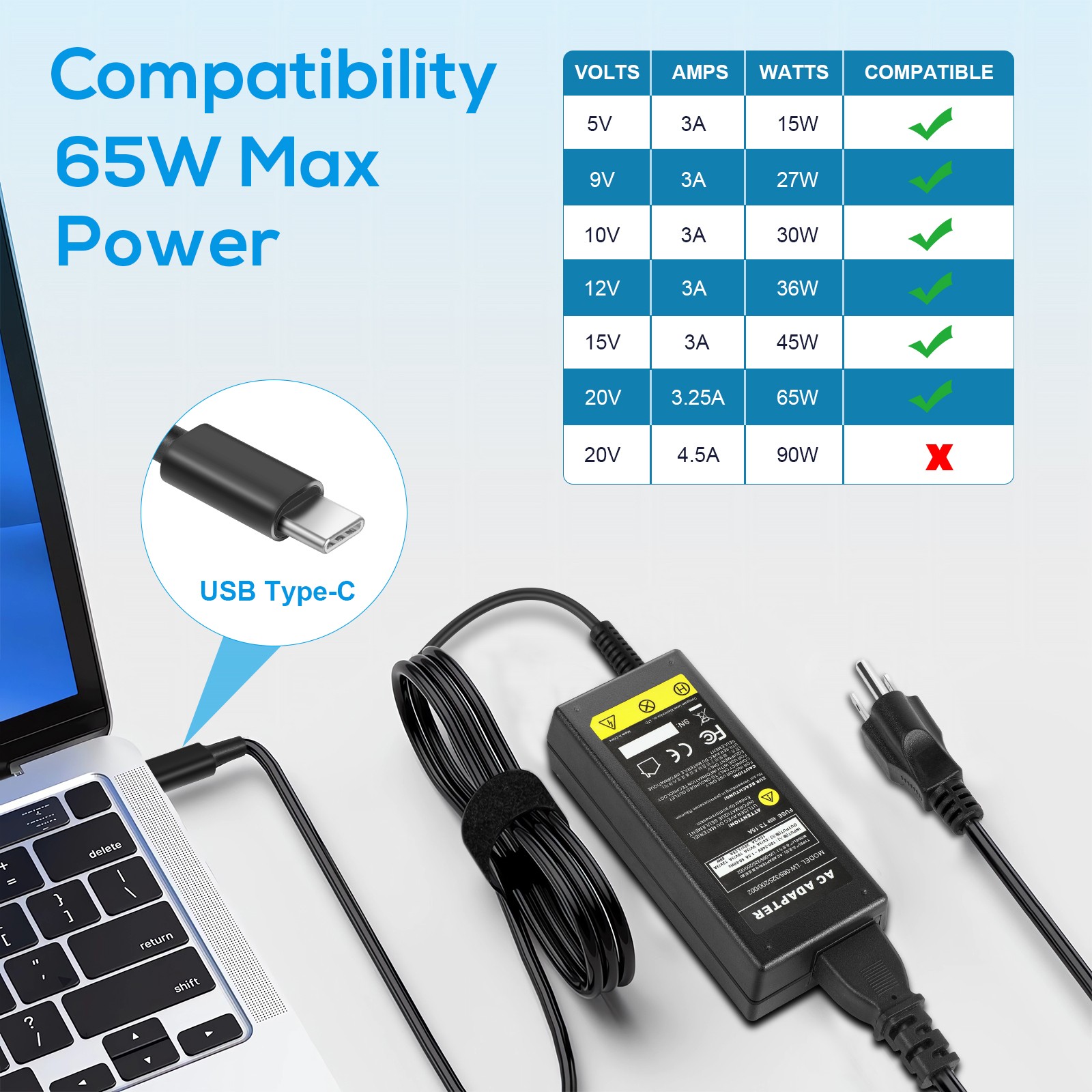 LOT OF USB C Type C 45W 65W 90W Adapter Charger For Laptop Lenovo Acer HP ASUS