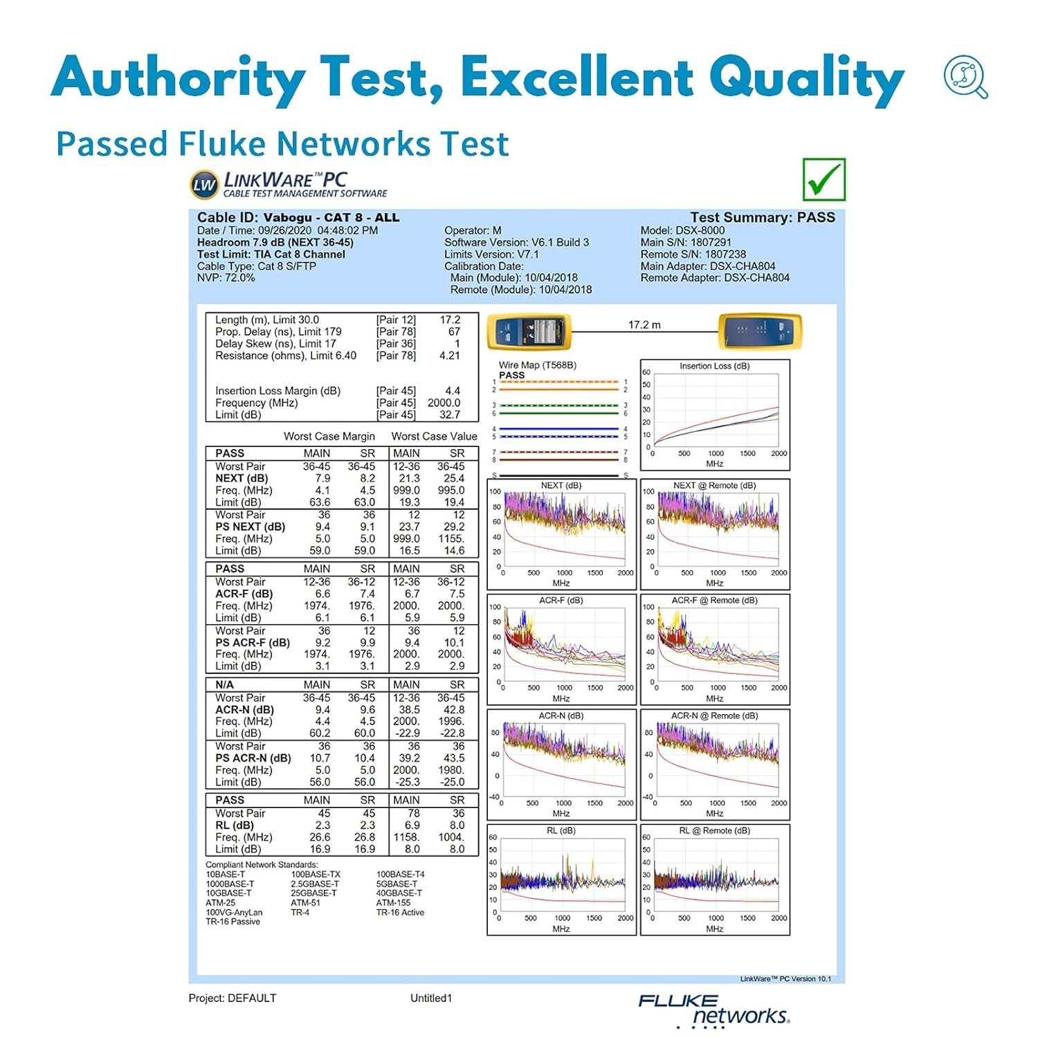 Cat 8 Ethernet Cable, 1.5Ft 3Ft 6Ft 10Ft 15Ft 20Ft 30Ft 40Ft 50Ft 60Ft 100Ft …
