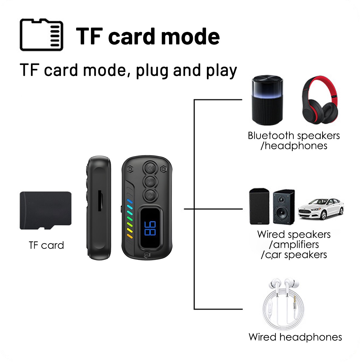 3-in-1 Bluetooth Transmitter Receiver V5.3 AUX Adapter for TV/Car/PC/MP3 Player