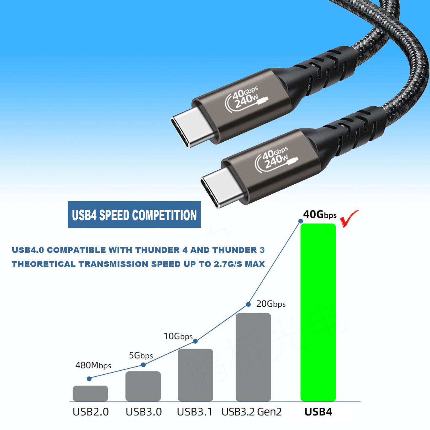 Compatible Thunderbolt 4/3 USB 4 USB-C 8K Cable 40Gbps Charger Data PD 240W UHD
