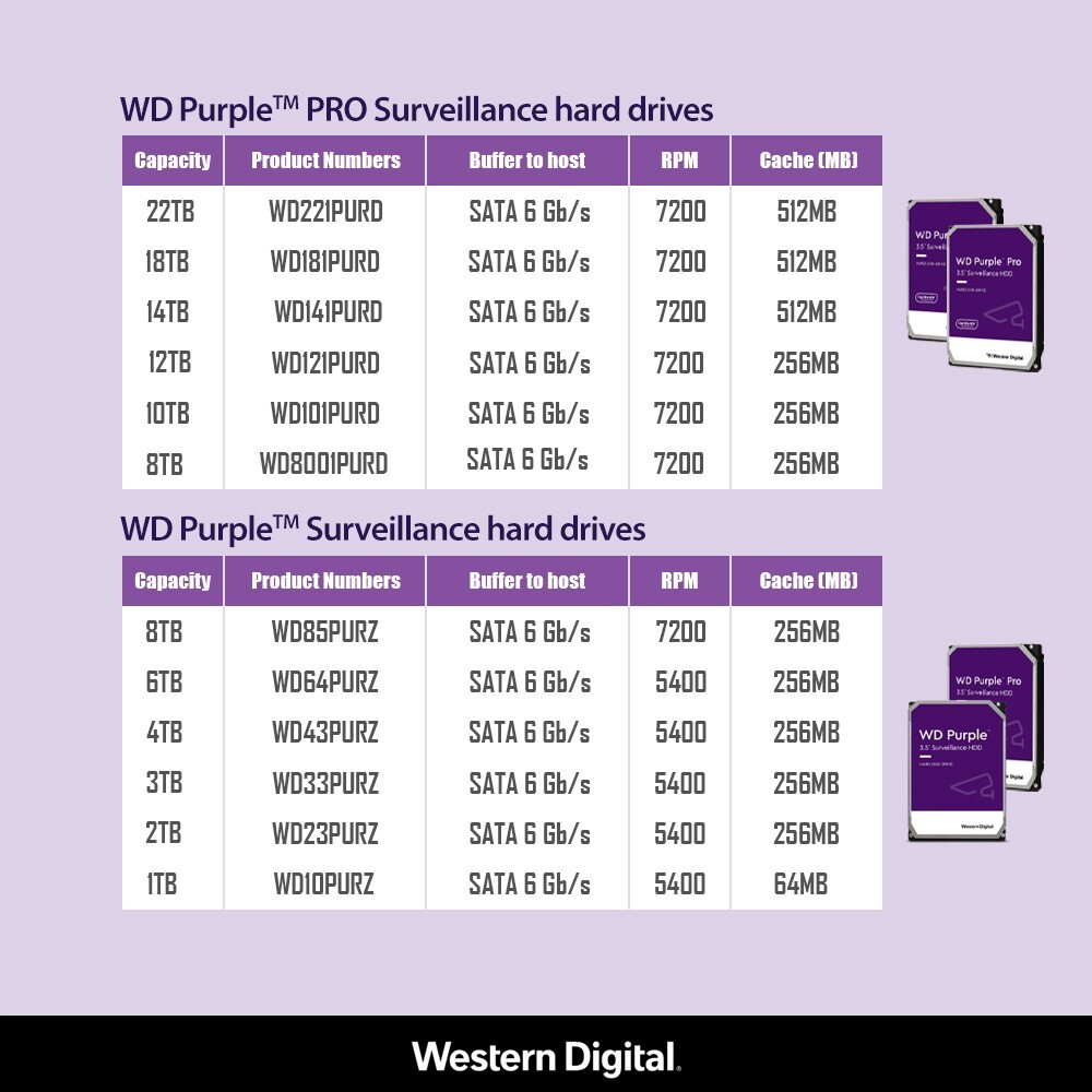 8TB Internal Hard Drive WD Purple PRO 3.5″ Surveillance HDD 256MB WD8001PURP