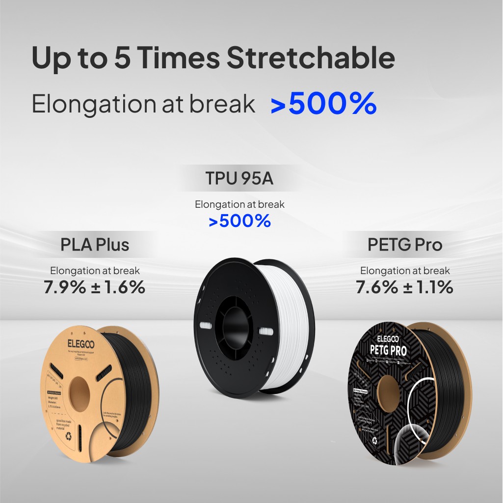 【Buy 6 Get 4 Free,Add 10】ELEGOO TPU 95A 3D Printer 1.75mm Filament 1KG