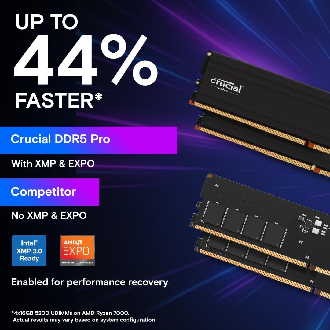 Crucial Pro 32GB DDR5 Desktop Memory 5600MT/s UDIMM 288-Pin CL46