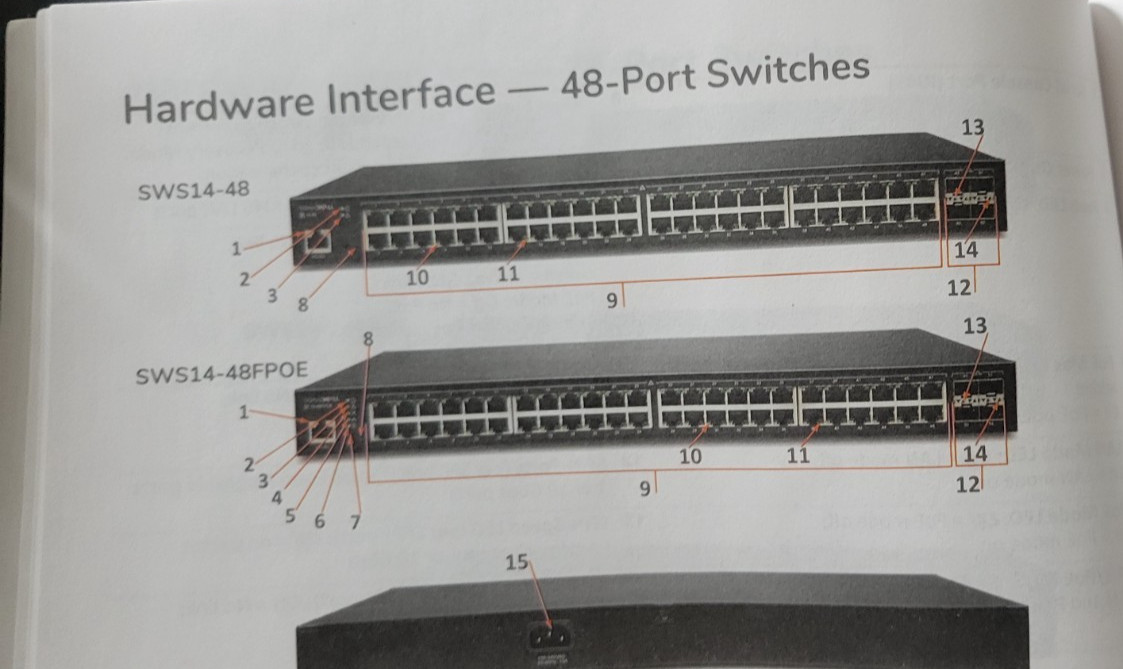 Sonicwall 02SSC2466 Switch SWS14-48FPOE