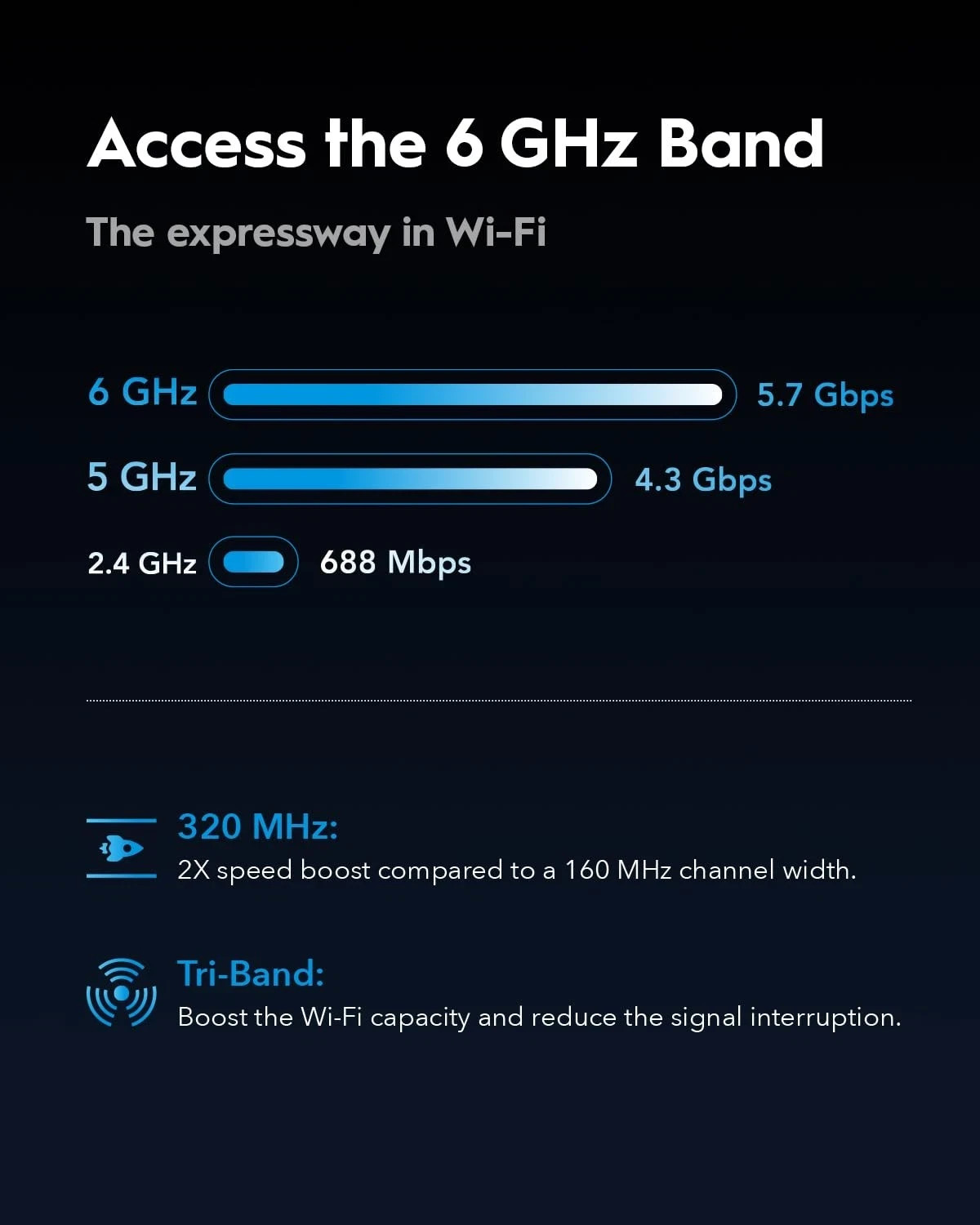 Tri-Band WiFi 7 BE11000 Router, 6-Stream 10 Gbps, 4 × 2.5G Ports, Up to 11000…