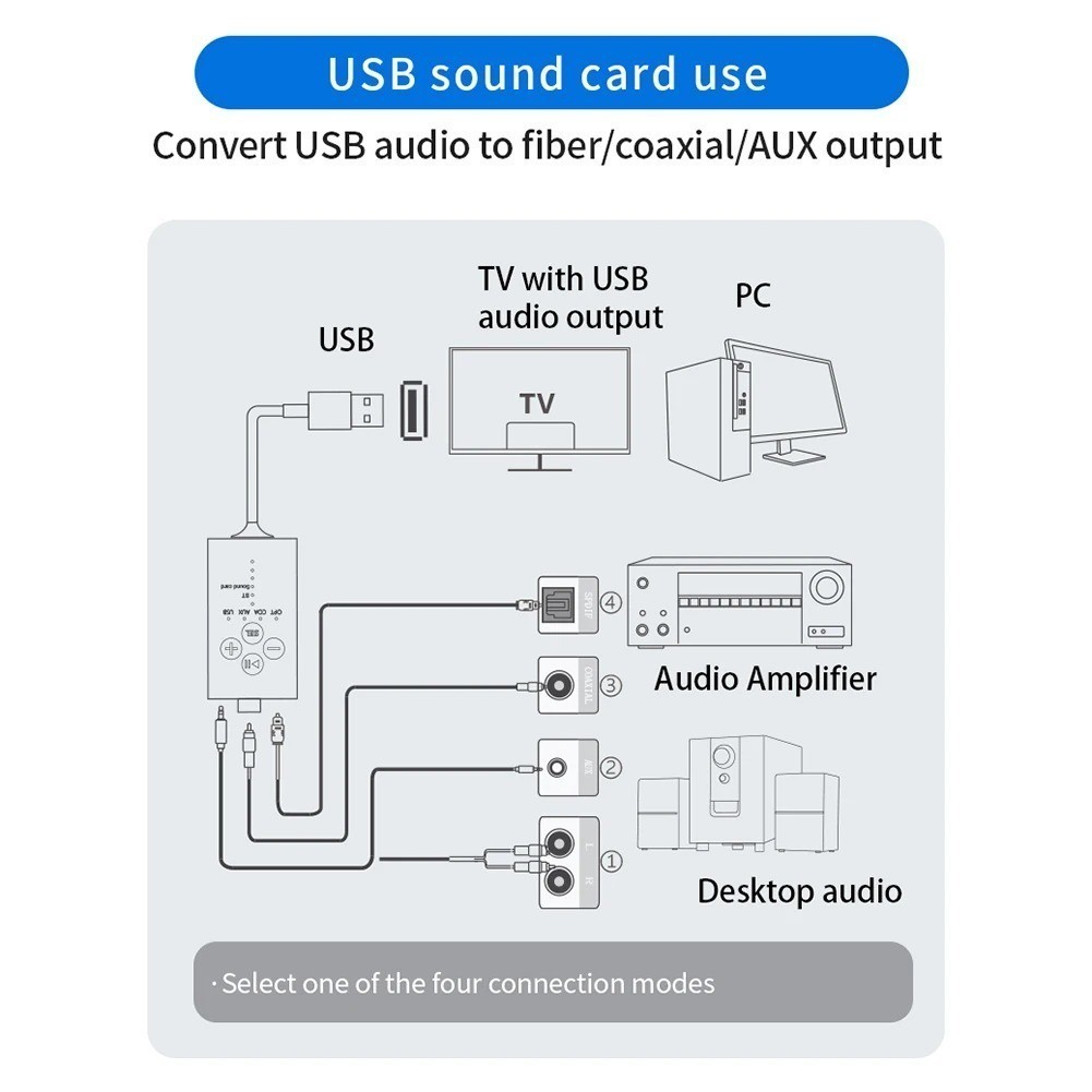 2-in-1 Bluetooth 5.2 Receiver Fiber Optic/Coaxial/Audio Adapter USB 3.5mm Aux