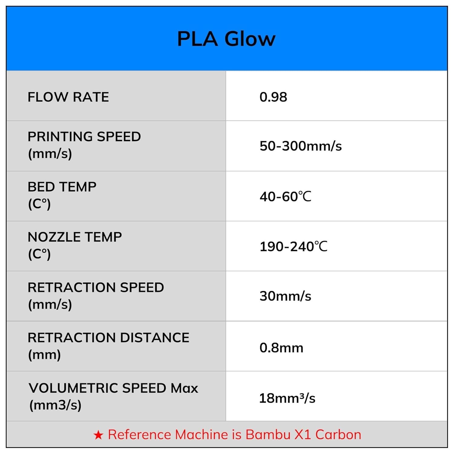 1.75mm Glow PLA Filament 800g Bundle – Multicolor 5m for Stunning Night Designs