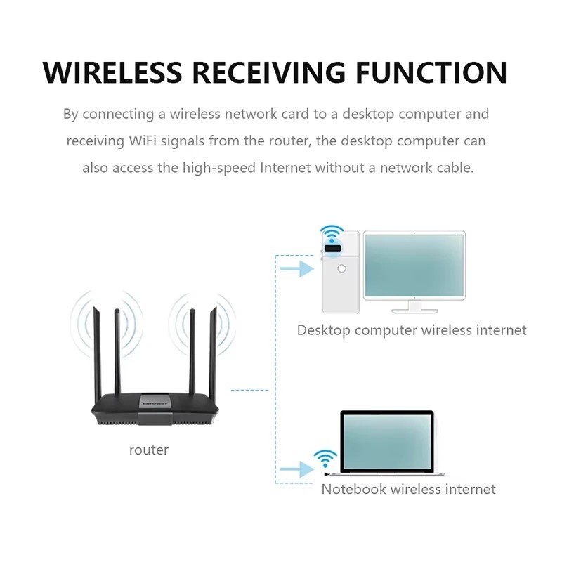 USB WiFi Adapter Dual Band 2.4GHz RTL8188 Wireless Dongle for PC Windows 10/11