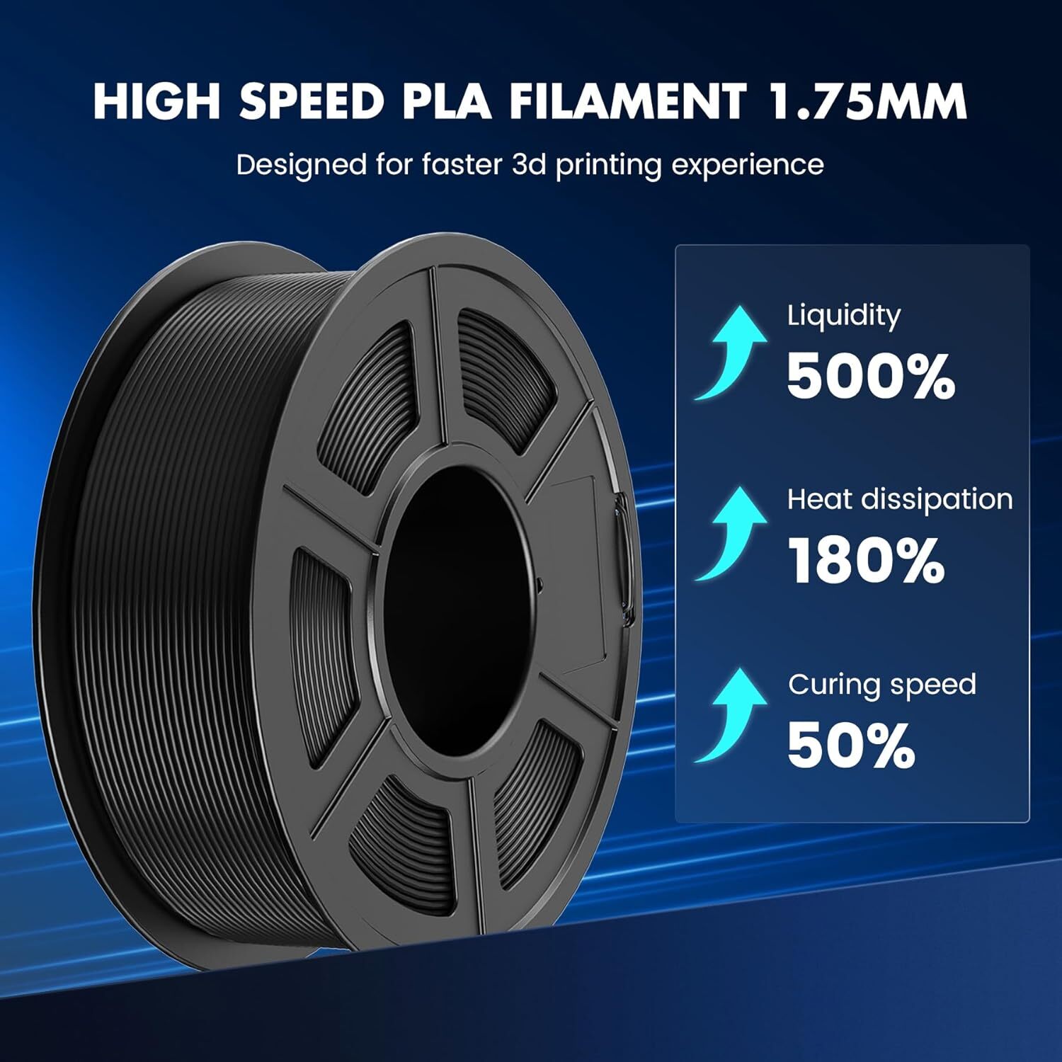 (BUY 5 GET 2 FREE,Add 7) SUNLU PLA/PLA PLUS/SILK/ABS/PETG 3D Filament 1KG 1.75mm