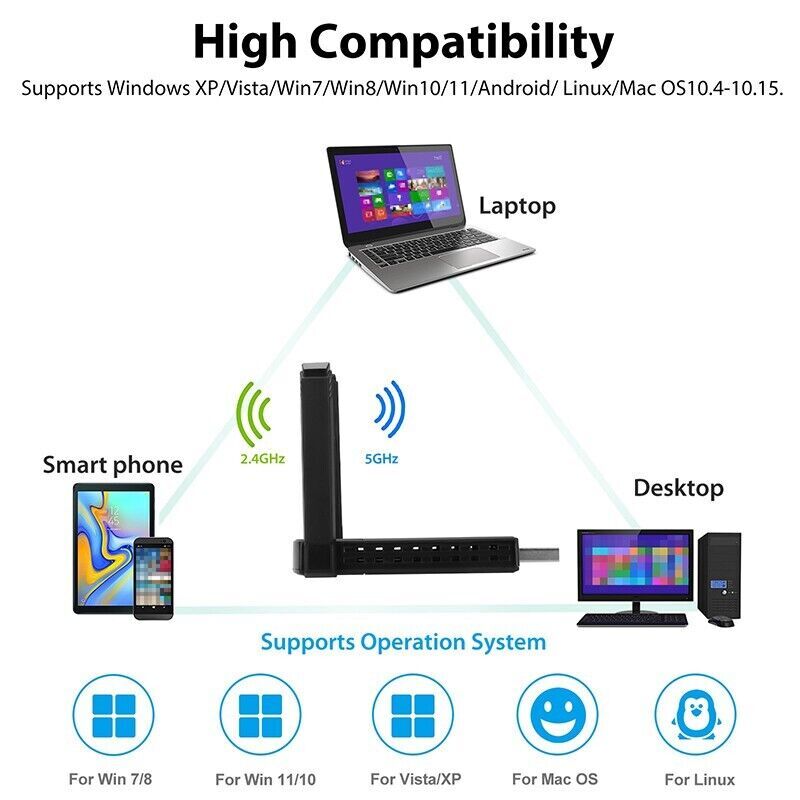 USB 3.0 Wireless WIFI Adapter 1300Mbps Long Range Dongle Dual Band Network lot