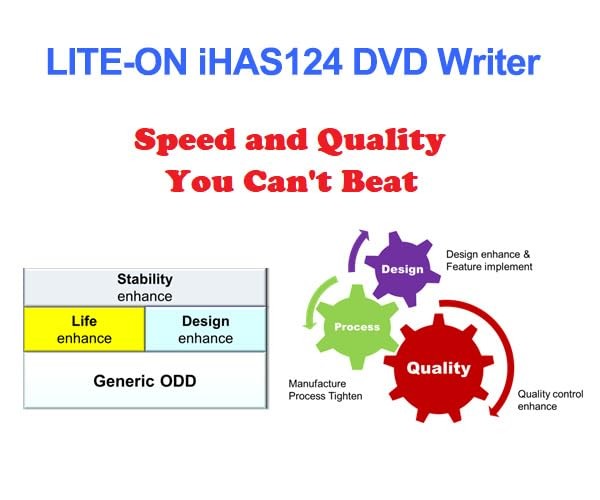 LiteOn IHAS124 24X SATA CD DVD/RW Dual Layer Internal Burner Drive Writer
