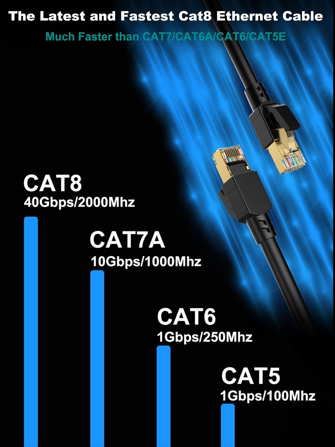 Ultra Fast Cat 8 Ethernet Cable 1.5ft – Shielded Heavy Duty for Indoor/Outdoor