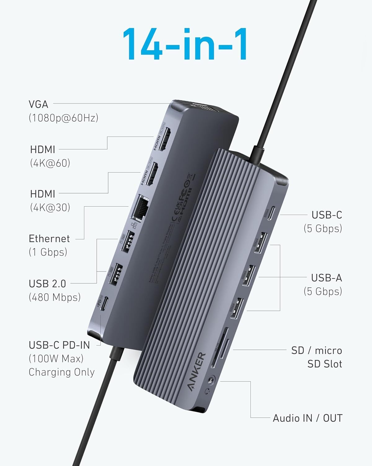 Anker 14in1 USB C Hub Docking Station Triple Display 2x4K HDMI 1080P VGA|Refurb