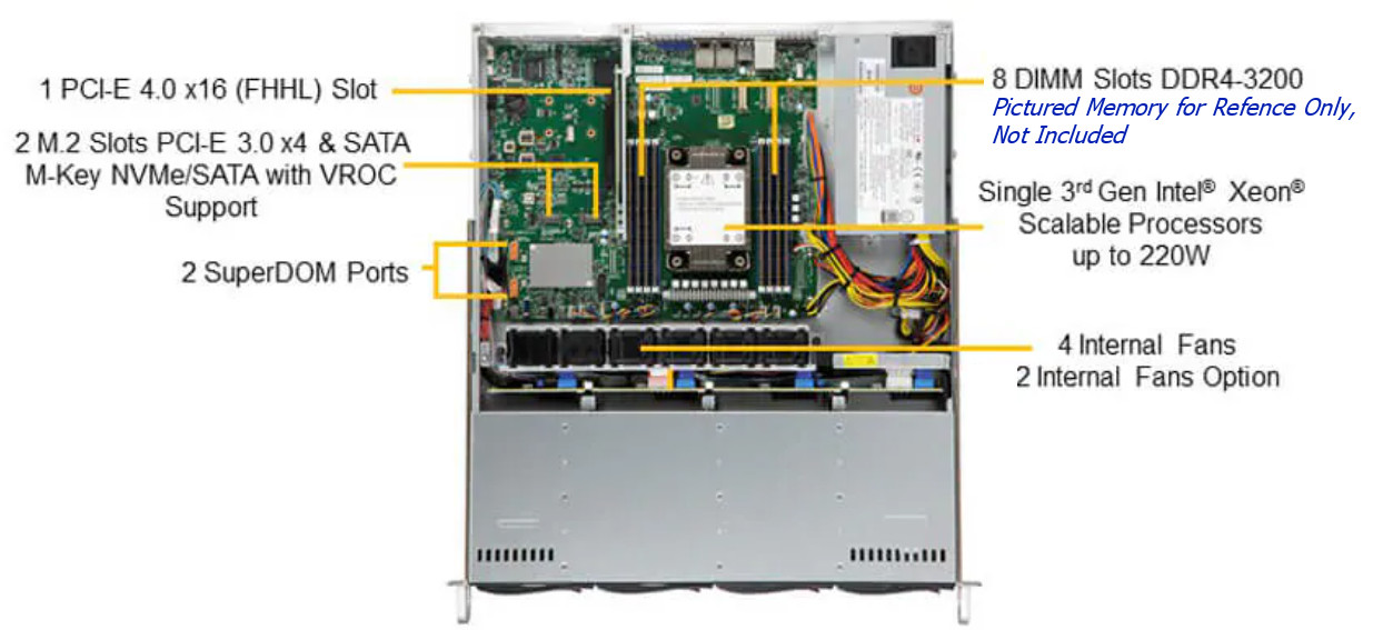 Supermicro SuperServer SYS-510P-M Server Barebone System – 1U New In Sealed Box