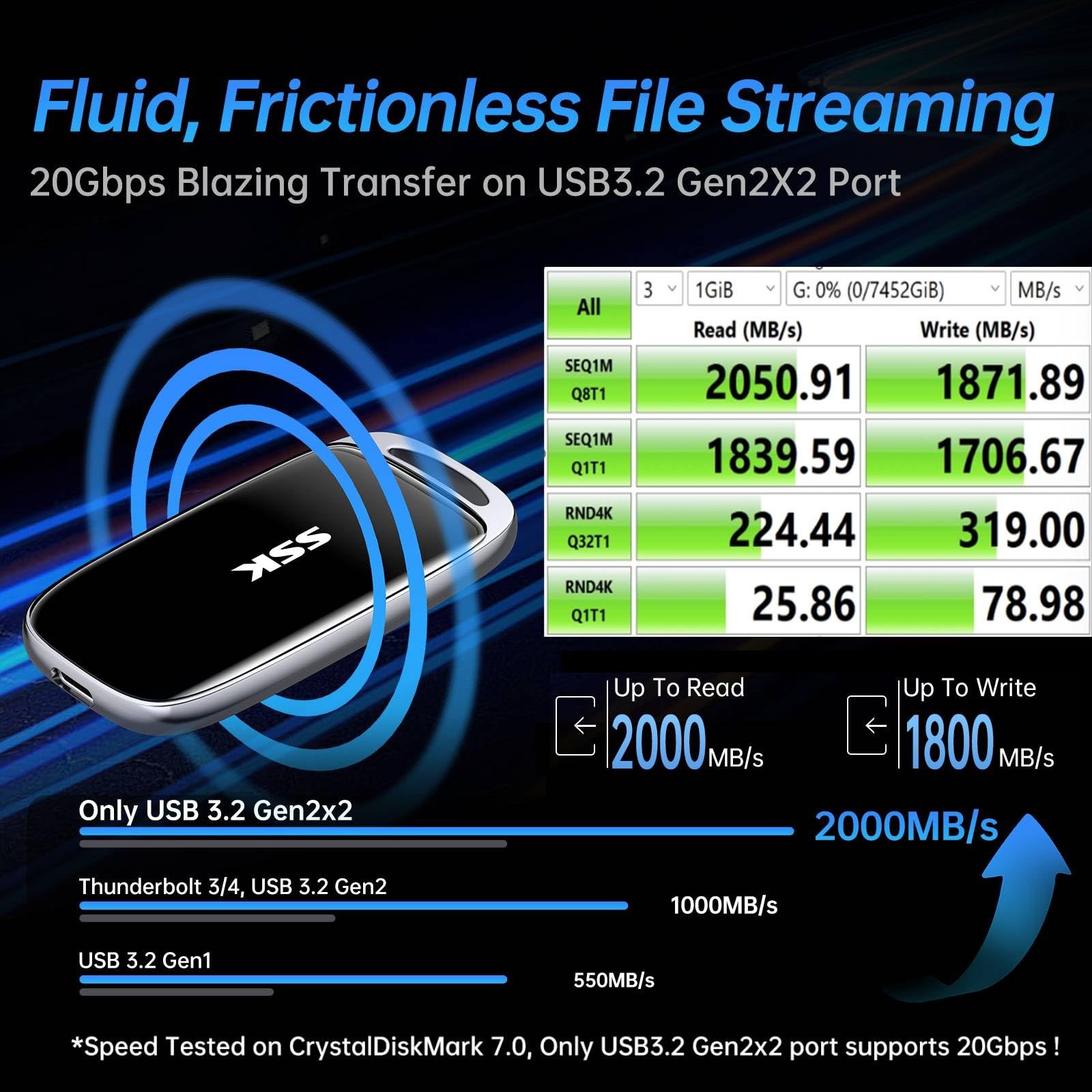 SSK 500GB SSD External Hard Drive, Portable SSD Drive up to 2000 MB/s, USB 3….