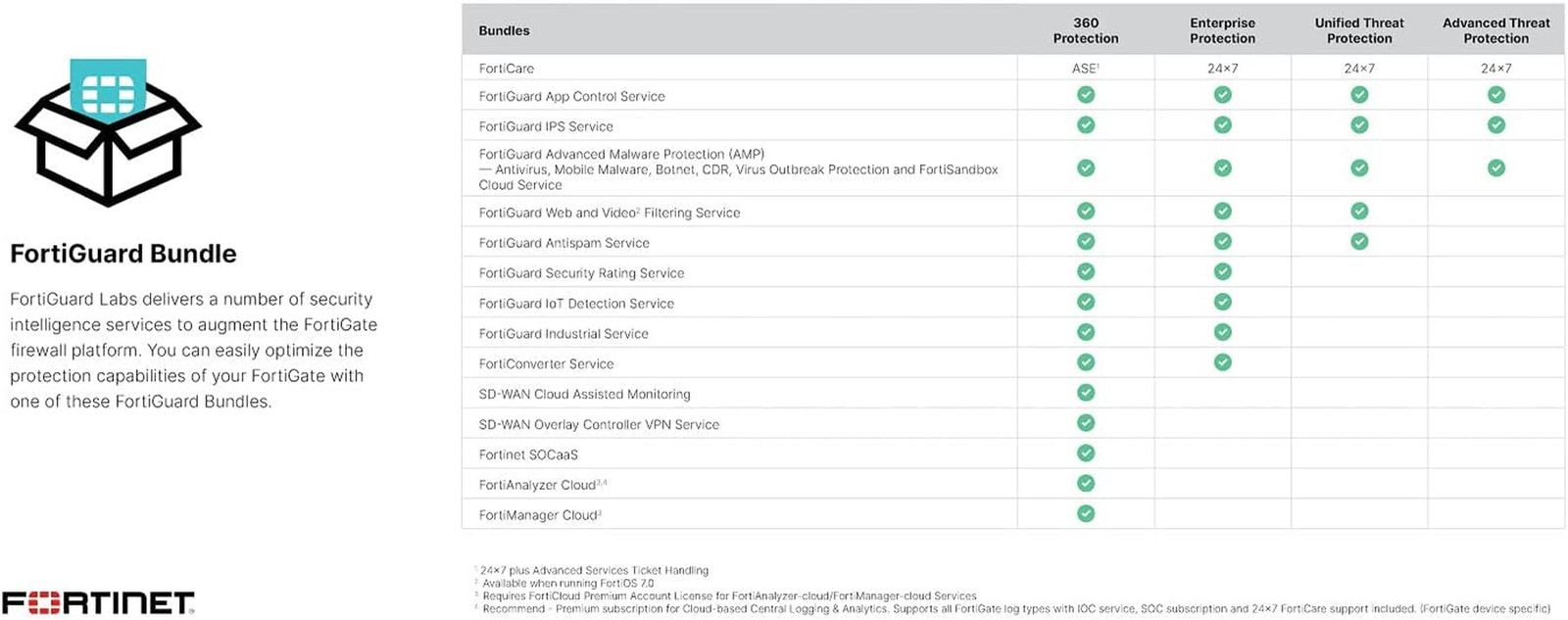 Fortigate 61F Hardware, 12 Month Unified Threat Protection (UTP), Firewall Secur
