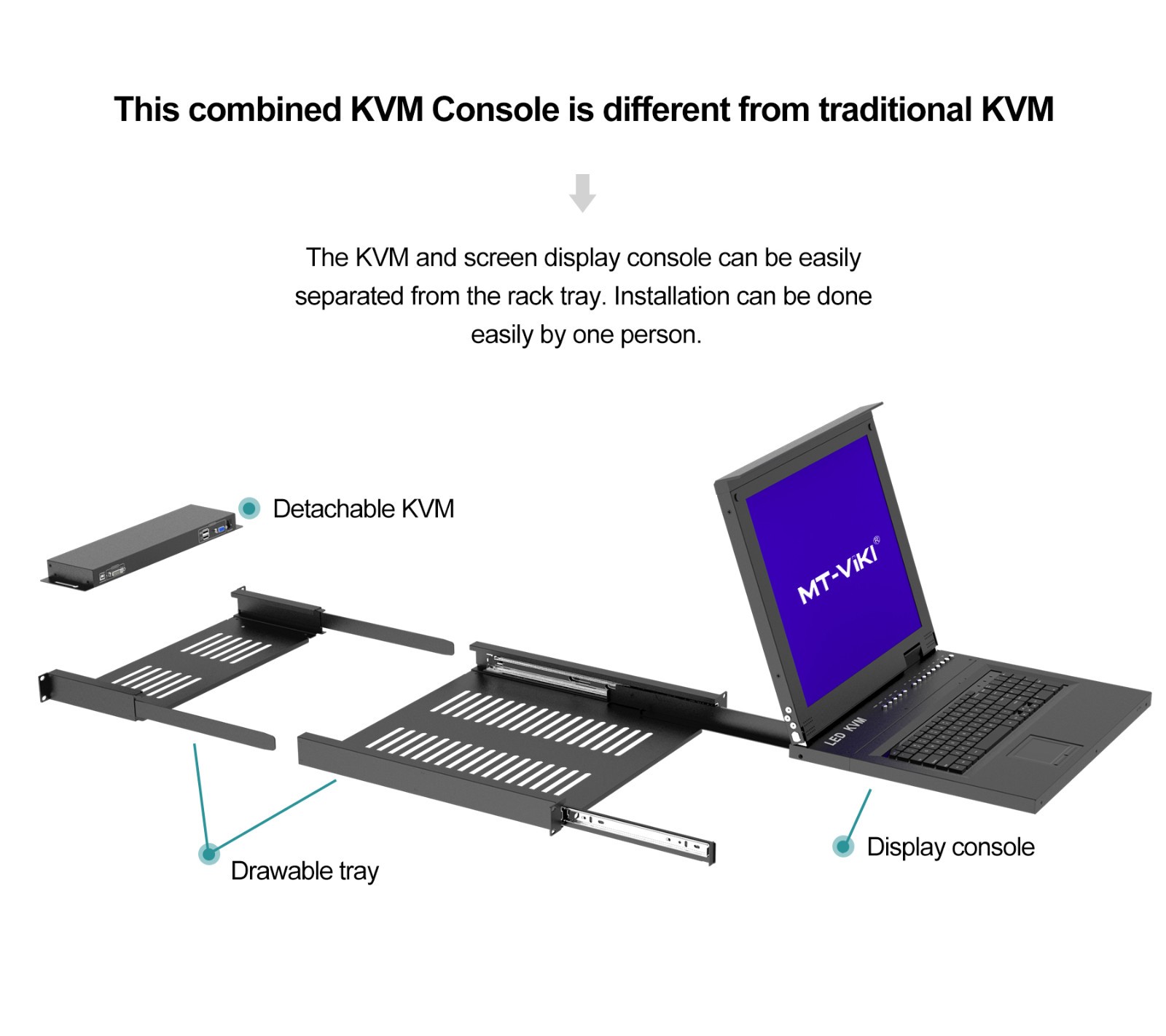 MT-VIKI Rackmount KVM 8 Port VGA Console 17″ LED 8×1 2U for IT Server Management