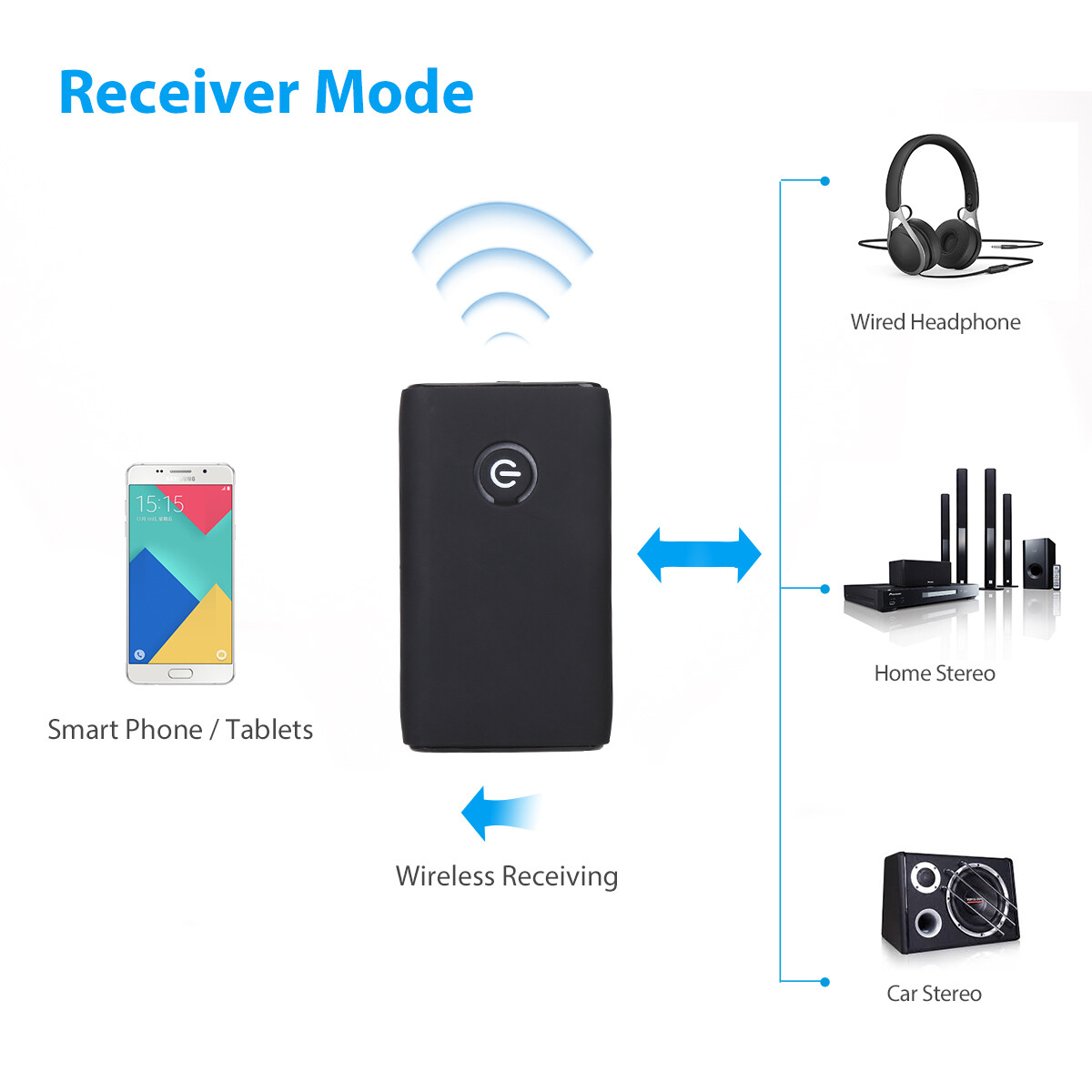 50PCS 2-in-1 Bluetooth 5.0 Transmitter & Receiver Stereo Music Audio Adapter TV