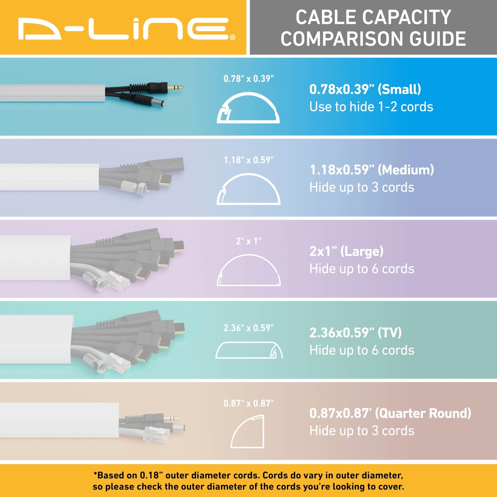D-Line Half Round Cord Hider, Patented Cable 0.78in (W) x 0.39in (H), White
