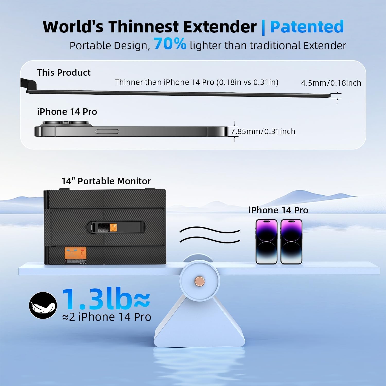 14″ FHD Dual Laptop Screen Extender – Ultra Thin Portable Monitor, 1.3lbs