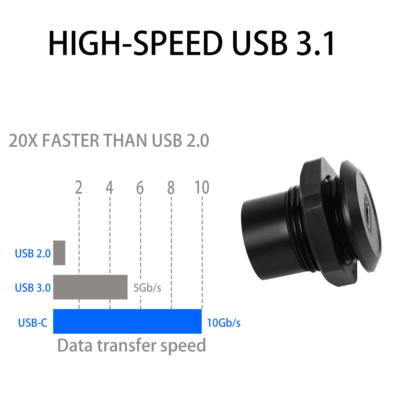 QIANRENON USB C Panel Threaded Fixed Mount Coupler Converter Adapter USB 3.1 …