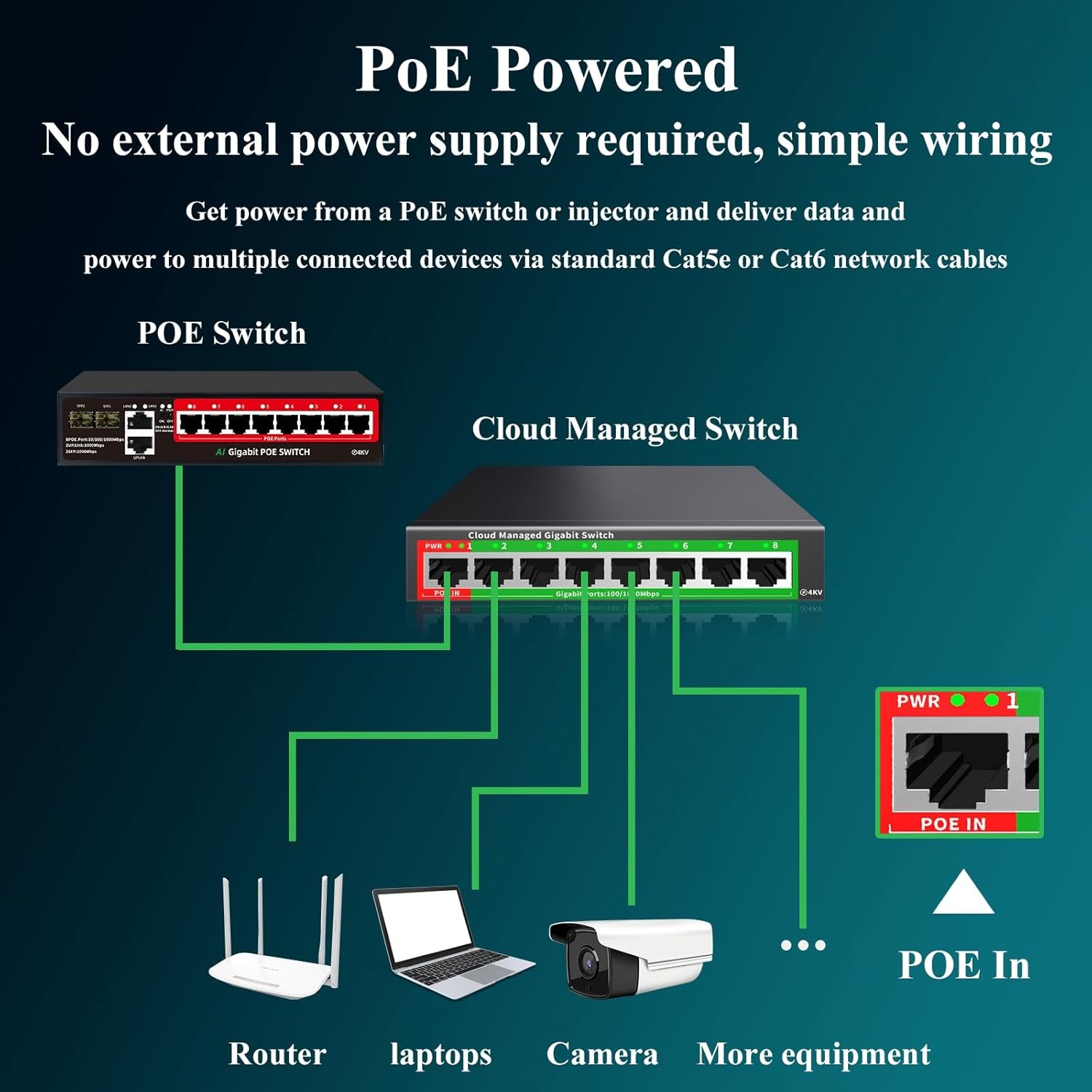 STEAMEMO 8-Port Gigabit Ethernet Switch | Smart Managed with VLAN & QoS | Plug &