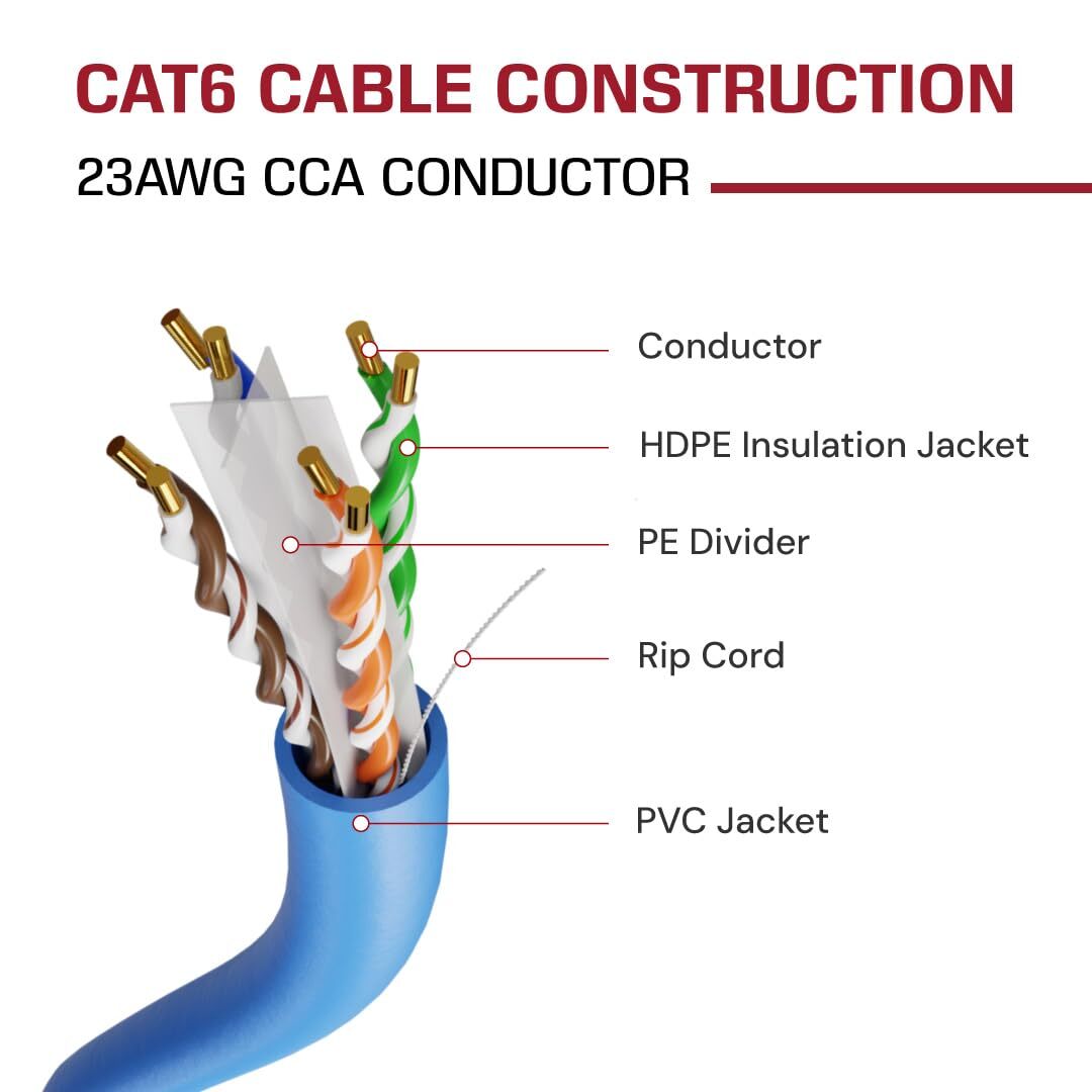 Dripstone – 500ft-1000ft CAT6 CCA ETHERNET CABLE UTP 23AWG 550MHZ BULK WIRE