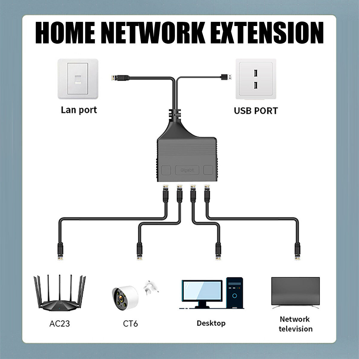 RJ45 interface One-to-four-wire adapte 1000Mbps Cat8 Cat7 Cat6 Cat5 Cat5e 5V 1A.