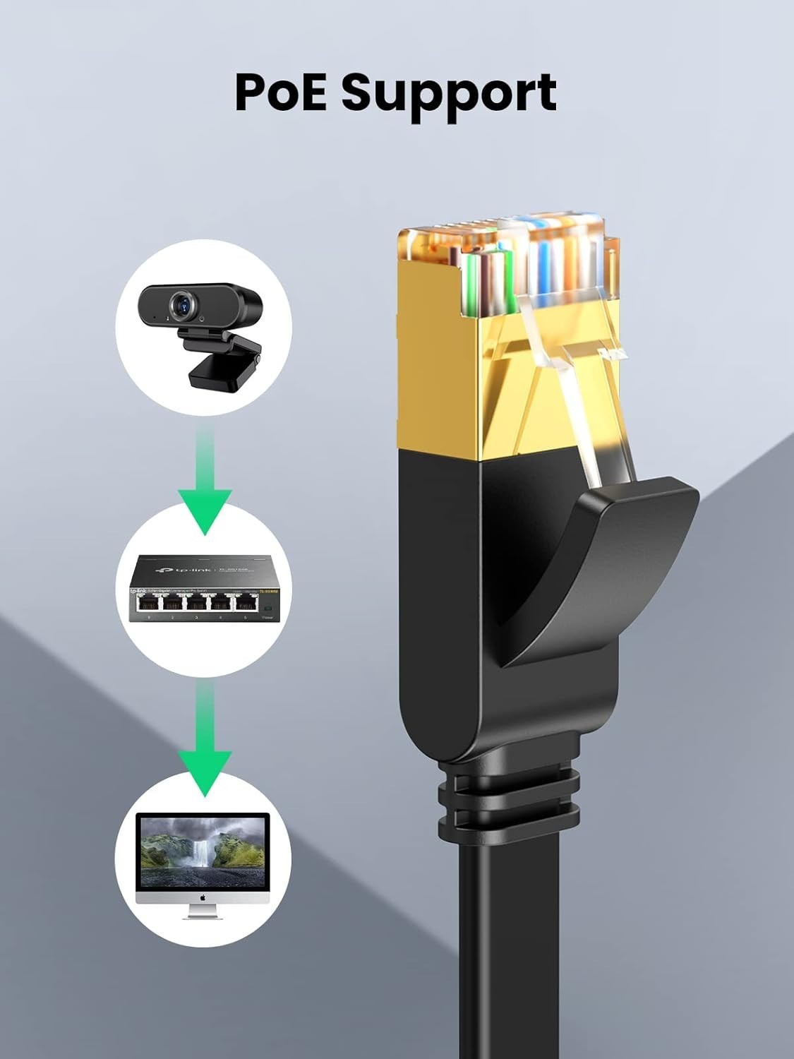Ultra-Fast 6FT Cat 7 Ethernet Cable – 10Gbps, Gold-Plated for Gaming & Streaming
