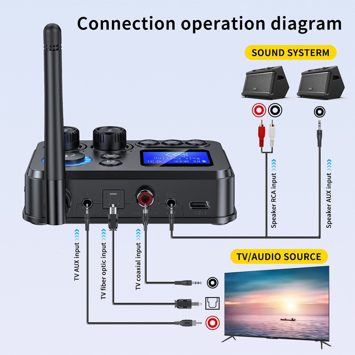 Bluetooth 5.3 Transmitter Receiver 3.5mm AUX RCA TV Home Stereo Audio Adapter-