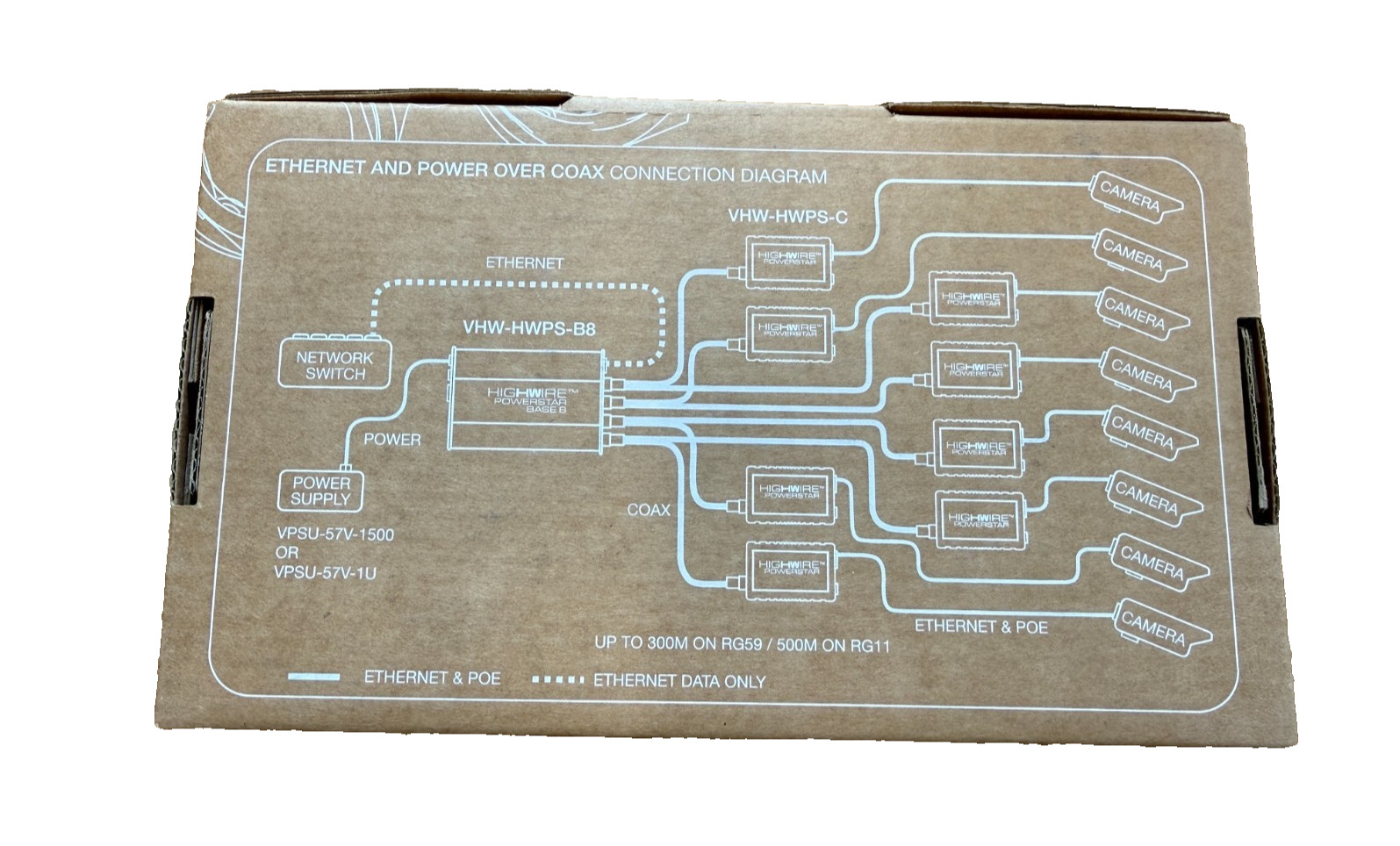 Veracity VHW-HWPS-B8 HIGHWIRE Powerstar Base 8- 8 Channel EOC POE Plus Base Unit