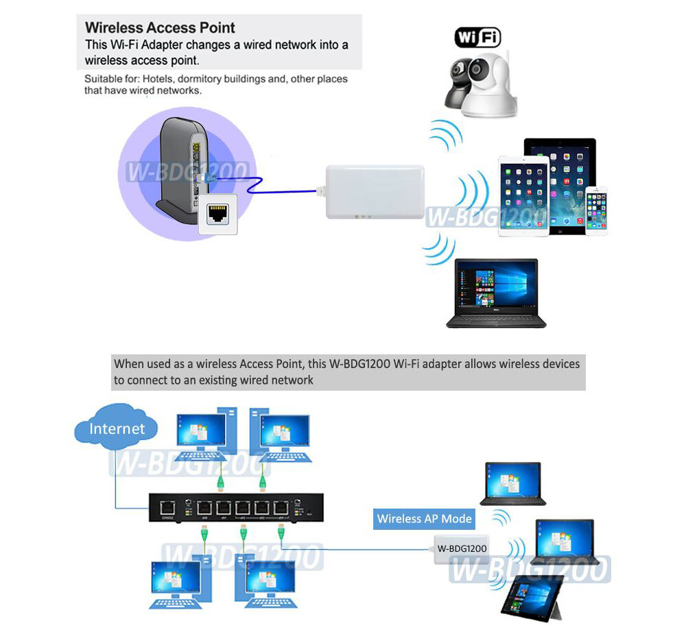 Dual Band Wi-Fi Range Extender AP Repeater │Wi-Fi To RJ45 Ethernet Port Adapter