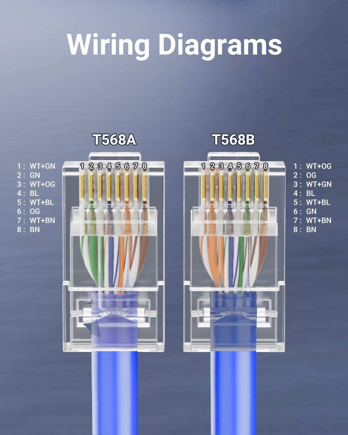 25 Cat6 RJ45 Pass-Through Connectors, Gold Plated, Up To 10 Gbps Transmission