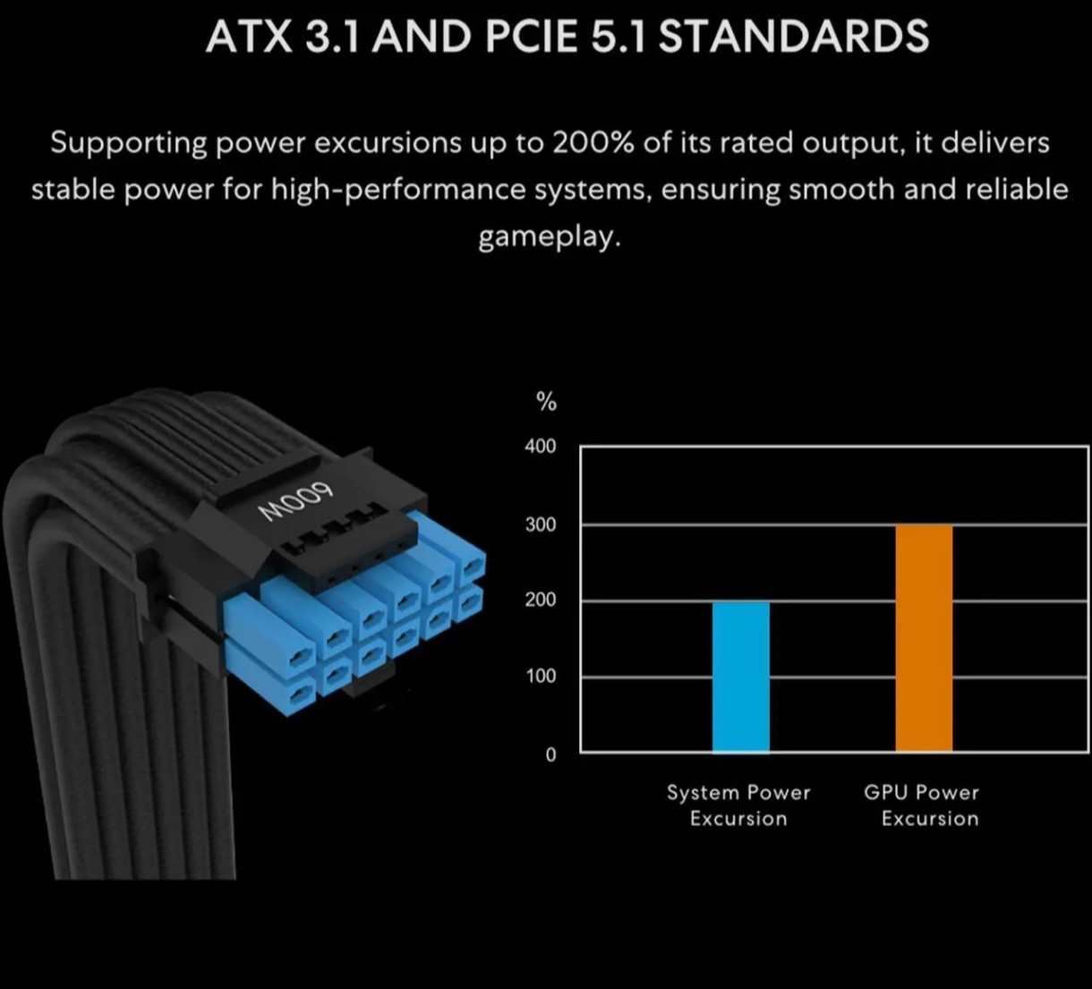 Lian Li SX1200P Platinum 1200W Compact ATX Form Factor Power Supply w/ 12V-2×6 C